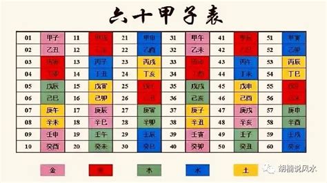 五行數字表